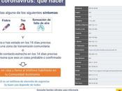 📌información interés
