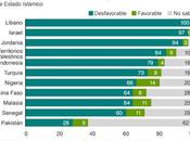 propósito decapitación jóvenes nórdicas