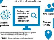 teorías conspiración centran bulos sobre COVID-19 Red, según #SaludsinBulos