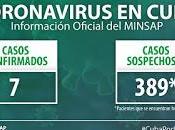 último COVID19 Cuba. marzo