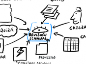 Consejos para Implementar