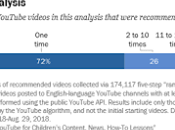increase youtube views yourself