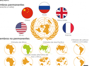 ¿Por cinco países veto asiento permanente Consejo Seguridad ONU?
