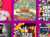 Ventas Marzo 2020 GAME