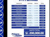prepara reparto canastas alimentos…