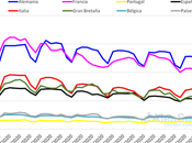 AleaSoft: caída demanda europea Semana Santa precios negativos lunes pascua