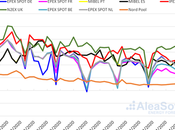 AleaSoft: Continúa panorama demanda precios bajos Europa crisis renovables