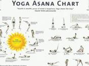 Yoga: saludo sol- surya namaskara