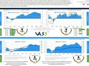 comienzan sortear efectos desaceleración económica coronavirus, según VASS