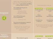Interpalm analiza diferencia entre foie gras paté