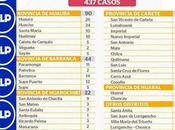 Cañete quiere superar región casos covid-19…