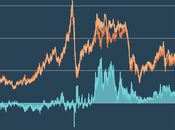 ¿Cuál diferencia entre petróleo brent west texas intermediate (WTI)?