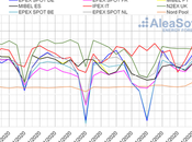 AleaSoft: abril mercados eléctricos europeos registran menores precios últimos seis años