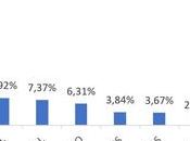 Trabajo, consumo vivienda, principales preocupaciones según Observatorio Jurídico Legálitas