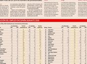 Primera posición ranking Expansión, Repara Deuda líderes Segunda oportunidad