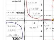 Numerical Limits: Worked Problem