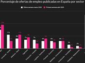 Adecco OpenWebinars aseguran vacuna laboral posCOVID capacitación