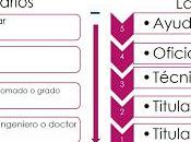 Función Pública Inclusiva