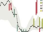 Cambios climáticos 4,2%