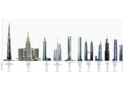 SkycraperPage