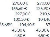 Ponferradina congela precios abonos para temporada 20/21 regala camiseta Adidas socios