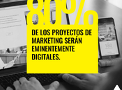 confinamiento catapulta desarrollo proyectos digitales marketing entre pymes empresas