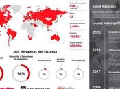 Worldwide alcanza 2019 millones euros facturación