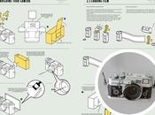 Ahora usted puede construir propia Leica papel cámara estenopeica