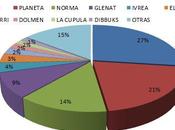 números 2010 (IV). Reparto entre editoriales