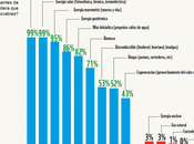 Desmontando mitos sobre renovables (I): Impactos Ambientales