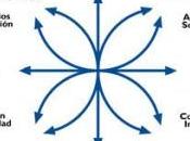 Perfiles psico-grafológicos singulares entorno laboral