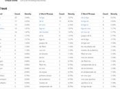 Liga Vivo Directo, Sporticos