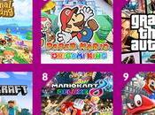Ventas GAME durante julio 2020