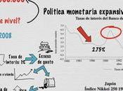 Como manejar Deuda Estatal