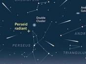 Observatorio virtual: Observar estrellas fugaces