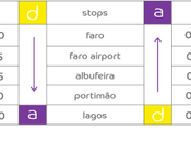 Aeropuerto Faro (Algarve): cómo desplazarse (2020)