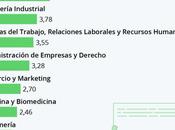 carreras universitarias salidas laborales #infografia #educación #empleo