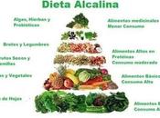 ¿Qué dieta alcalina?