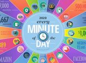 minuto Internet (2020)