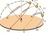 inicio Otoño hemisferio norte primavera