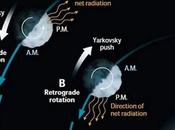 asteroide Apophis podría impactar contra Tierra 2068
