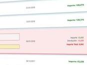 DOMICILIALO 2.000 comercios registrados plataforma pagos recurrentes