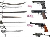 Peso armas filo antiguas fuego