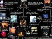 Discografía Mágica