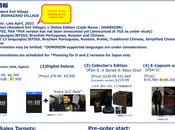 Resident Evil Village, filtrada fecha ediciones