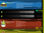 historia Android [Infografía]