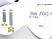 Activity 1.1. Introduction Limits Theory