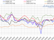 AleaSoft: frío caída eólica ponen nubes precios mercados