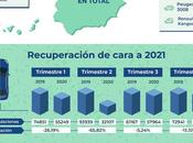 vehículos propulsados energías alternativas superaron renting 2020