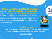 Llega Smartick Lectura: nuevo programa para aprender leer mejorar fluidez comprensión lectora